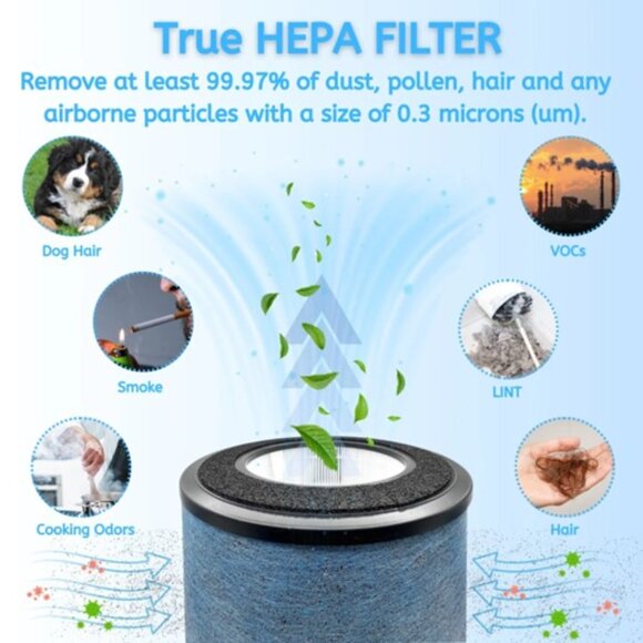 NEW Shark HP302 HEPA Air Purifier Replacement Carbon Filter 2-Pack NEW - Picture 2 of 6